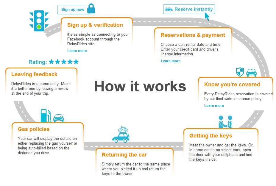 peer-to-peer-car-rental.jpg